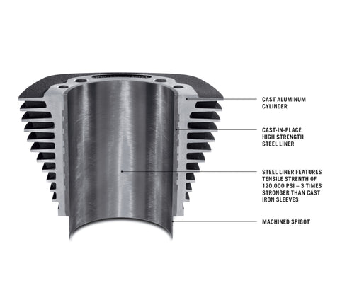 Harley-Davidson 92500094 Screamin' Eagle Milwaukee-Eight Engine Stage IV Kit 107CI to 128CI Kit Screaming Eagle